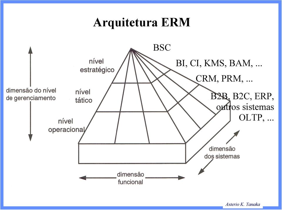 .. CRM, PRM,.