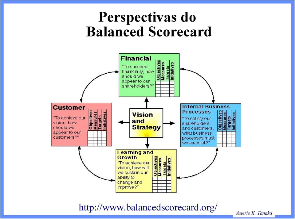 Scorecard