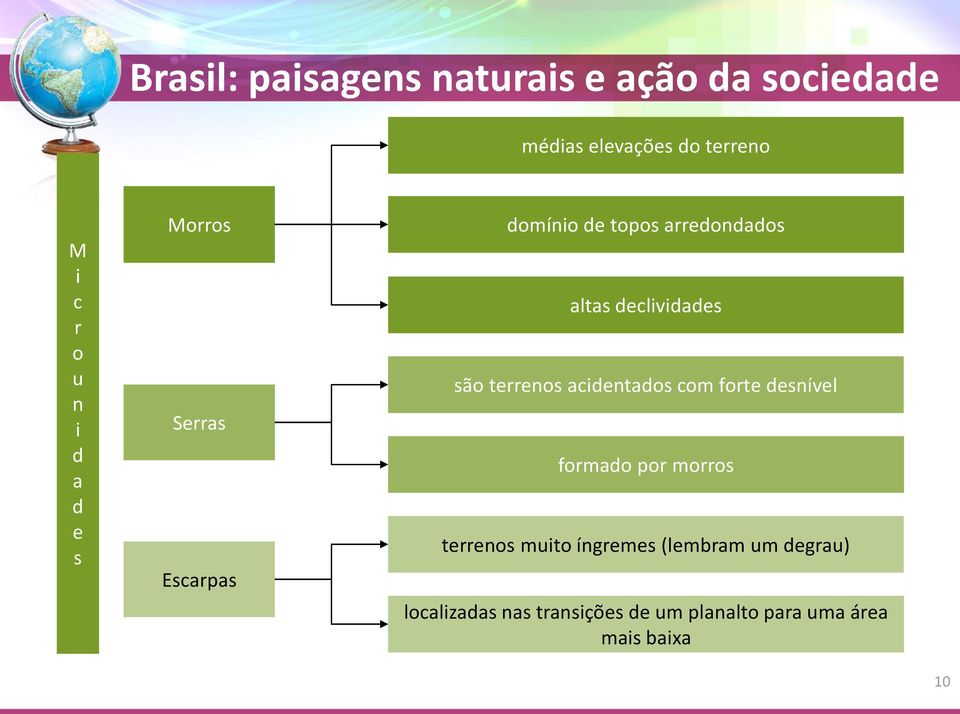 acidentados com forte desnível formado por morros terrenos muito íngremes