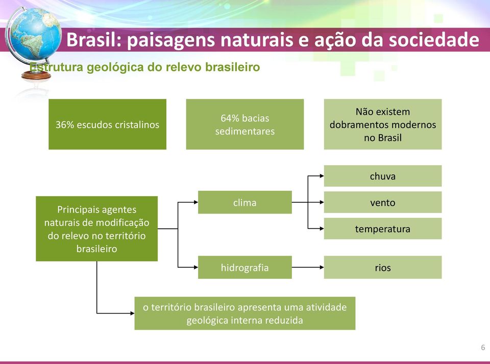 de modificação do relevo no território brasileiro clima hidrografia chuva vento