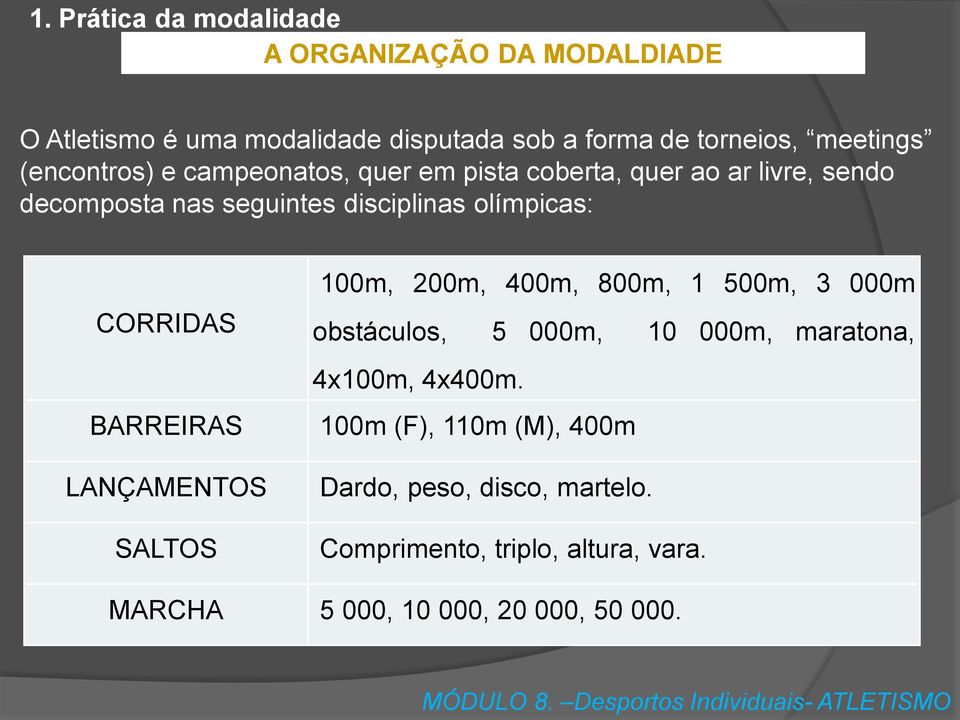 BARREIRAS LANÇAMENTOS SALTOS 100m, 200m, 400m, 800m, 1 500m, 3 000m obstáculos, 5 000m, 10 000m, maratona, 4x100m,