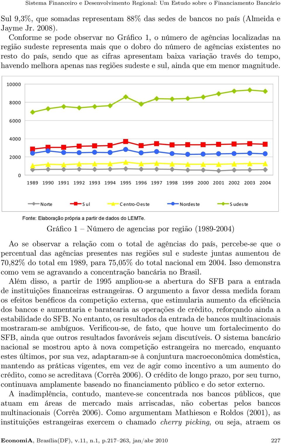 apresentam baixa variação través do tempo, havendo melhora apenas nas regiões sudeste e sul, ainda que em menor magnitude.