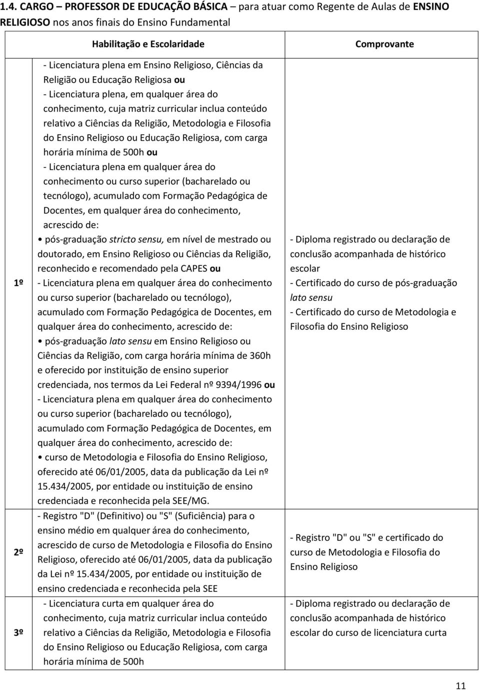 Filosofia do Ensino Religioso ou Educação Religiosa, com carga horária mínima de 500h ou - Licenciatura plena em qualquer área do conhecimento ou curso superior (bacharelado ou tecnólogo), acumulado