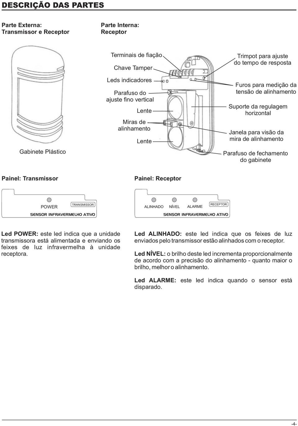 do gabinete Painel: Transmissor Painel: Receptor POWER TRANSMISSOR ALINHADO NÍVEL ALARME RECEPTOR SENSOR INFRAVERMELHO ATIVO SENSOR INFRAVERMELHO ATIVO Led POWER: este led indica que a unidade