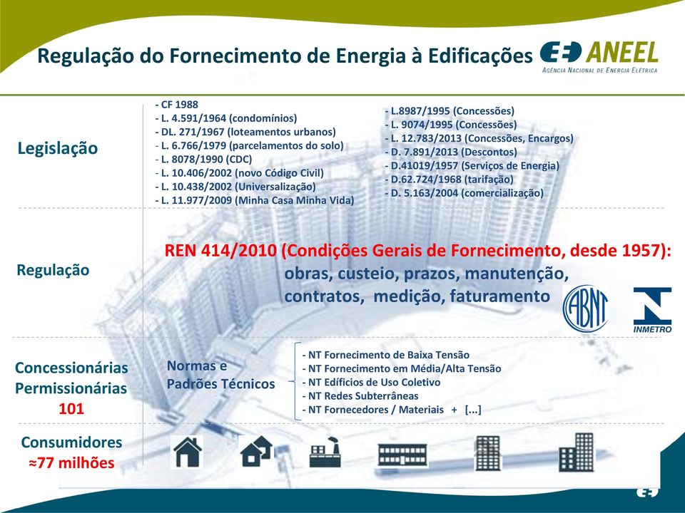 9074/1995 (Concessões) - L. 12.783/2013 (Concessões, Encargos) - D. 7.891/2013 (Descontos) - D.41019/1957 (Serviços de Energia) - D.62.724/1968 (tarifação) - D. 5.