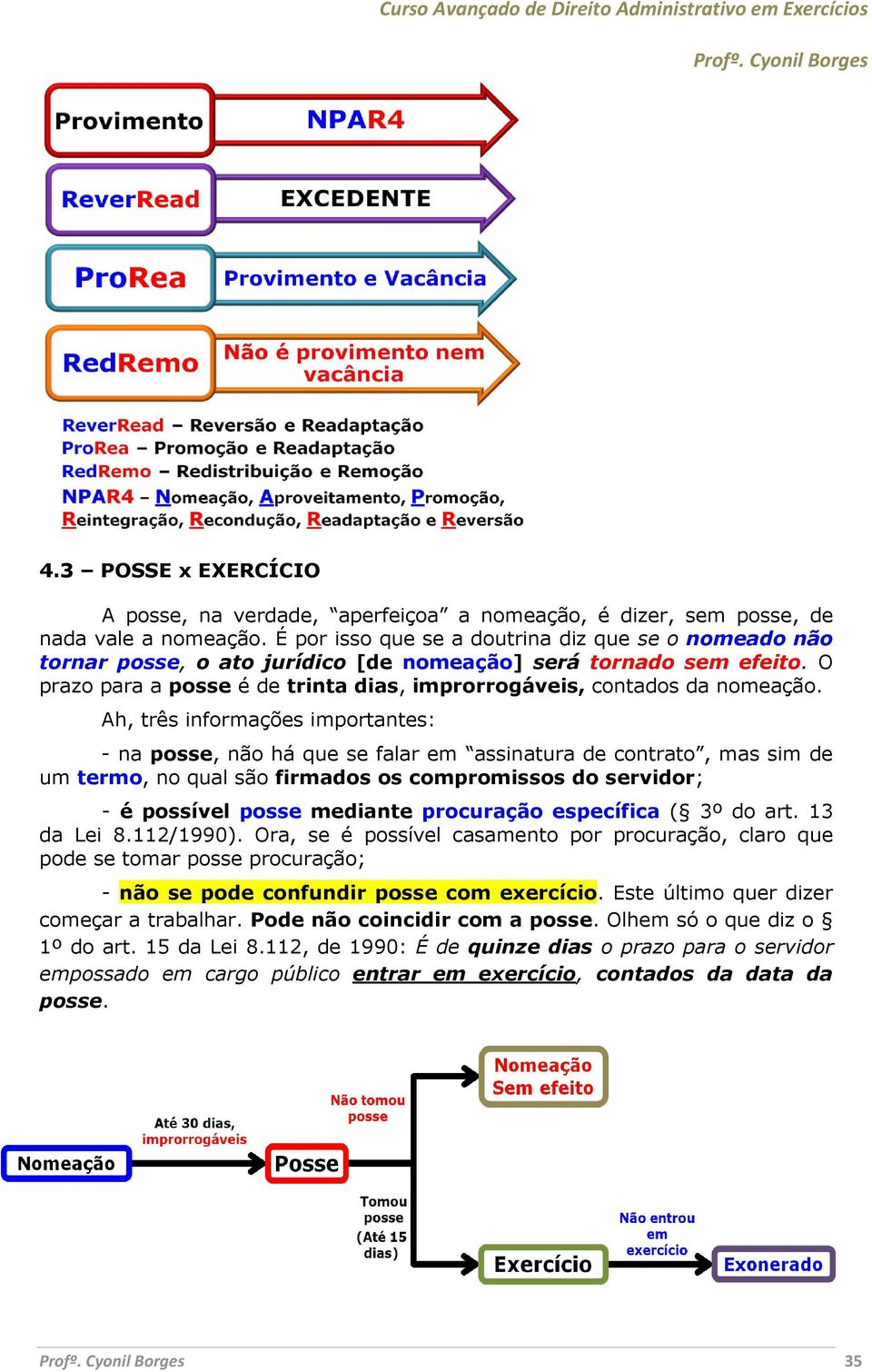 Ah, três informações importantes: - na posse, não há que se falar em assinatura de contrato, mas sim de um termo, no qual são firmados os compromissos do servidor; - é possível posse mediante