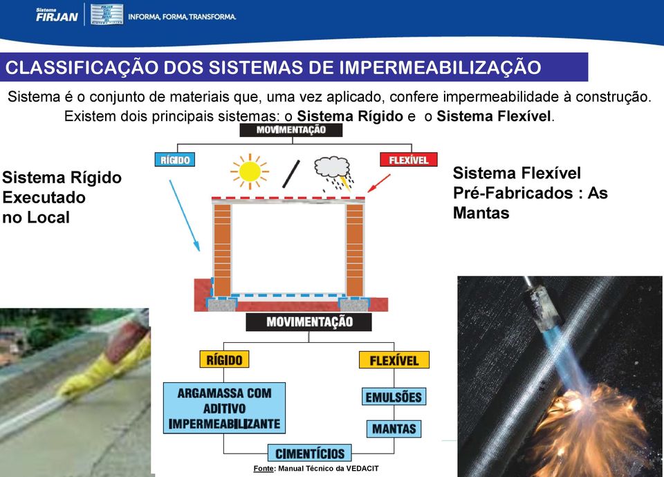 Existem dois principais sistemas: o Sistema Rígido e o Sistema Flexível.