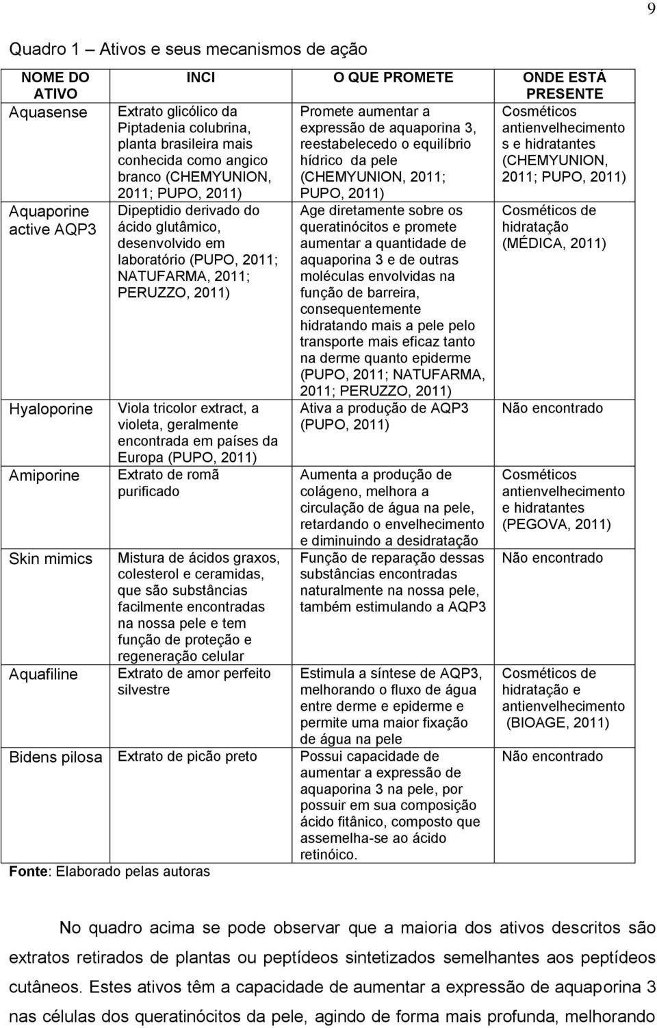 Piptadenia colubrina, planta brasileira mais conhecida como angico branco (CHEMYUNION, 2011; PUPO, 2011) Dipeptidio derivado do ácido glutâmico, desenvolvido em laboratório (PUPO, 2011; NATUFARMA,