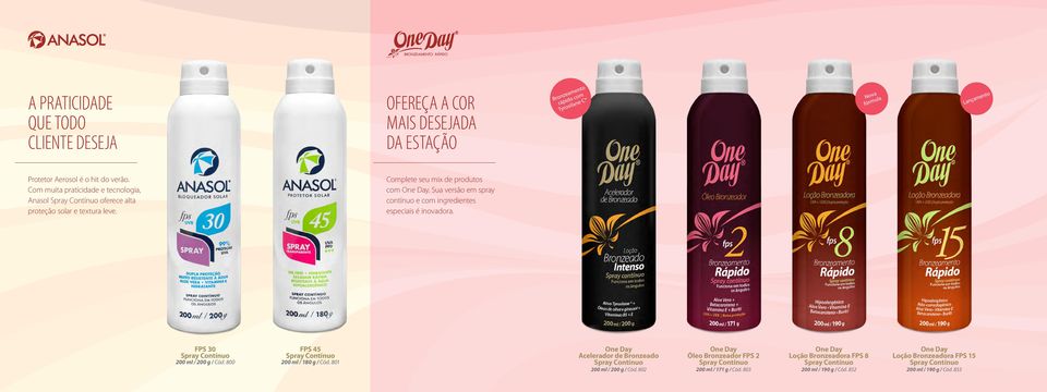 Sua versão em spray contínuo e com ingredientes especiais é inovadora. 200 ml / 200 g / Cód. 800 FPS 45 200 ml / 180 g / Cód.