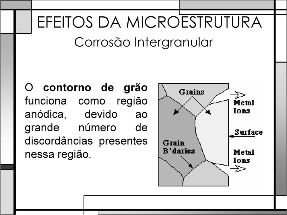 funciona como região anódica, devido ao