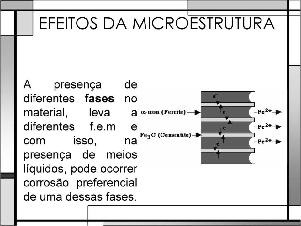 f.e.m e com isso, na presença de meios