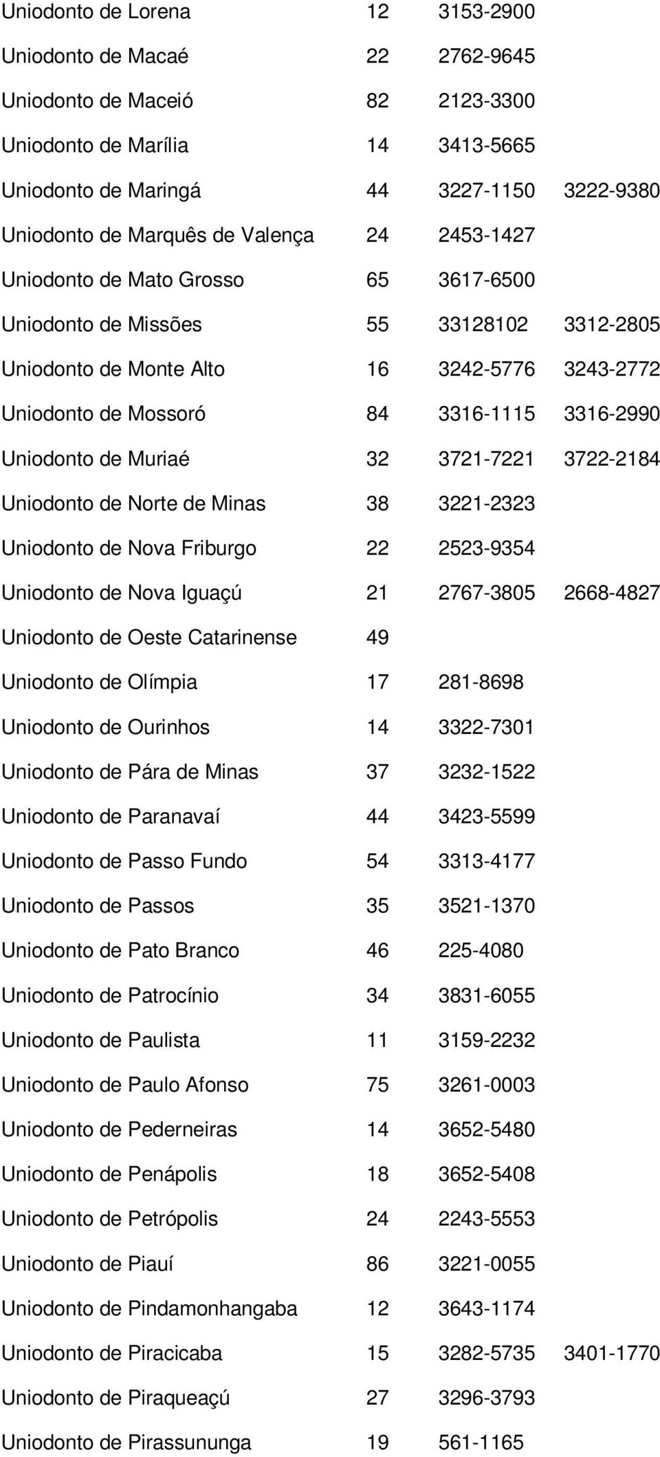 Uniodonto de Muriaé 32 3721-7221 3722-2184 Uniodonto de Norte de Minas 38 3221-2323 Uniodonto de Nova Friburgo 22 2523-9354 Uniodonto de Nova Iguaçú 21 2767-3805 2668-4827 Uniodonto de Oeste