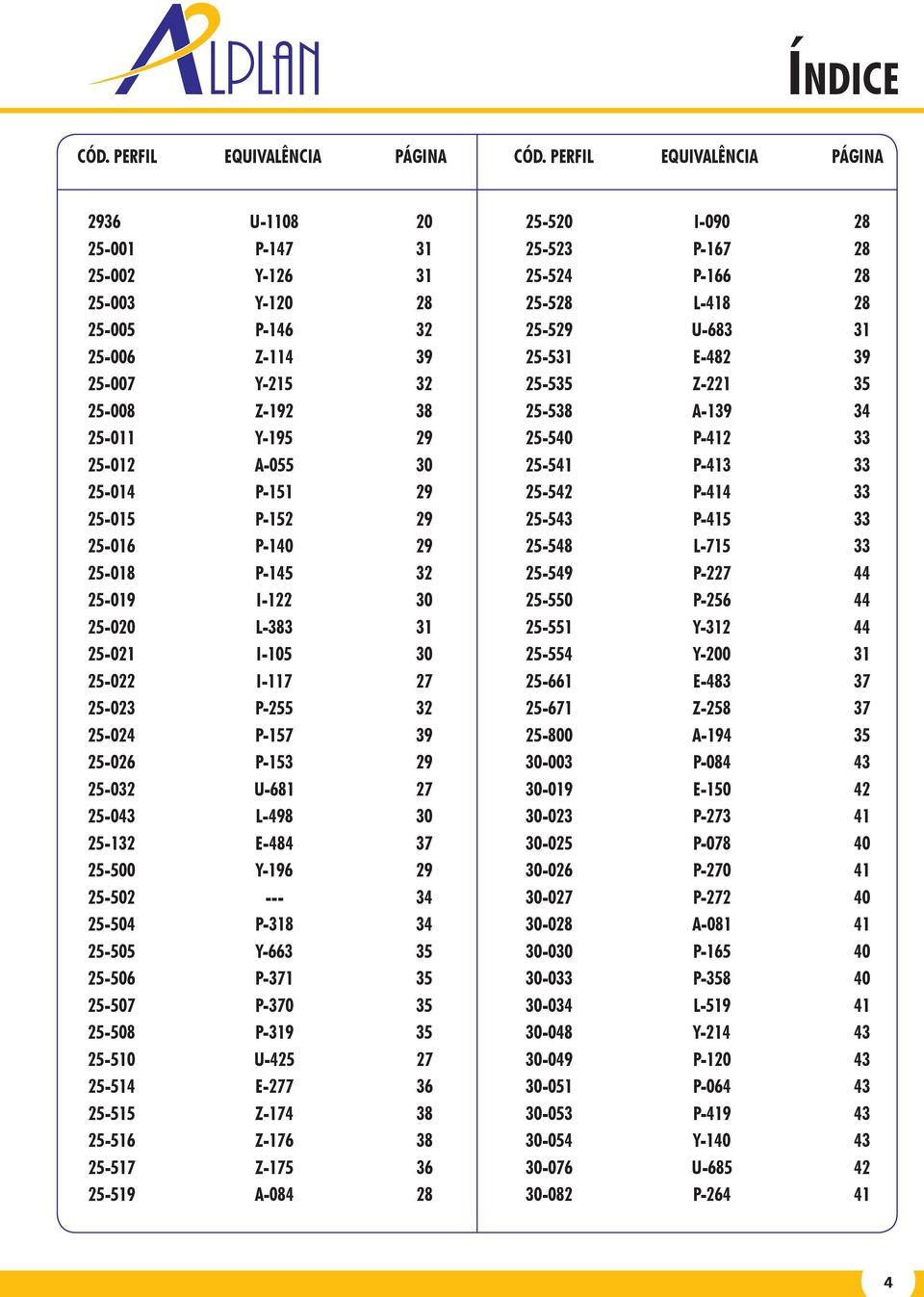 29-018 P-145 32-019 I-122 30-020 L-383 31-021 I-105 30-022 I-117 27-023 P-5 32-024 P-157 39-026 P-153 29-032 U-681 27-043 L-498 30-132 E-484 37-500 Y-196 29-502 --- 34-504 P-318 34-505 Y-663 35-506