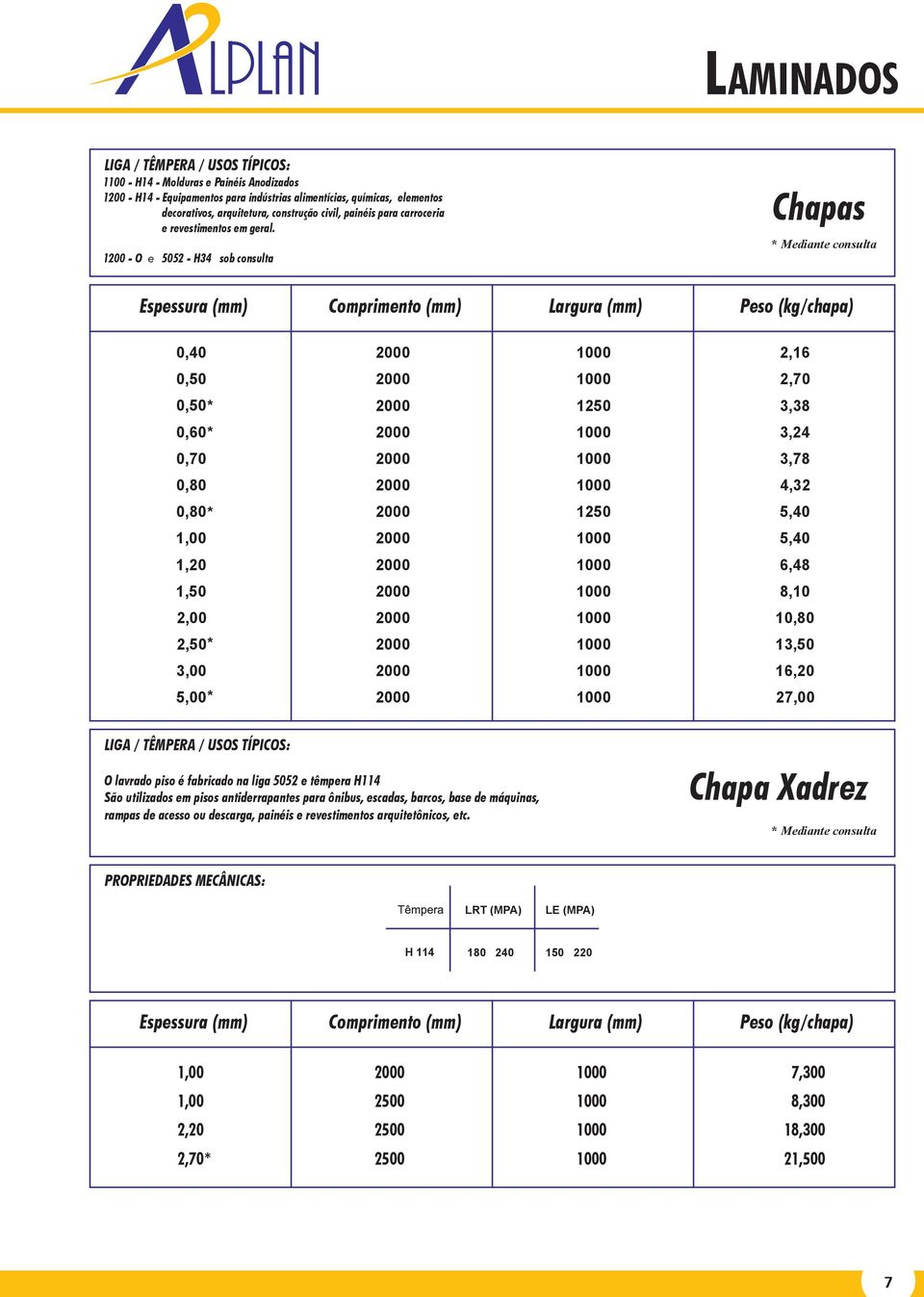 1200 - o e 5052 - H34 sob consulta chapas * Mediante consulta espessura (mm) comprimento (mm) largura (mm) Peso (kg/chapa) 0,40 2000 1000 2,16 0,50 2000 1000 2,70 0,50* 2000 10 3,38 0,60* 2000 1000