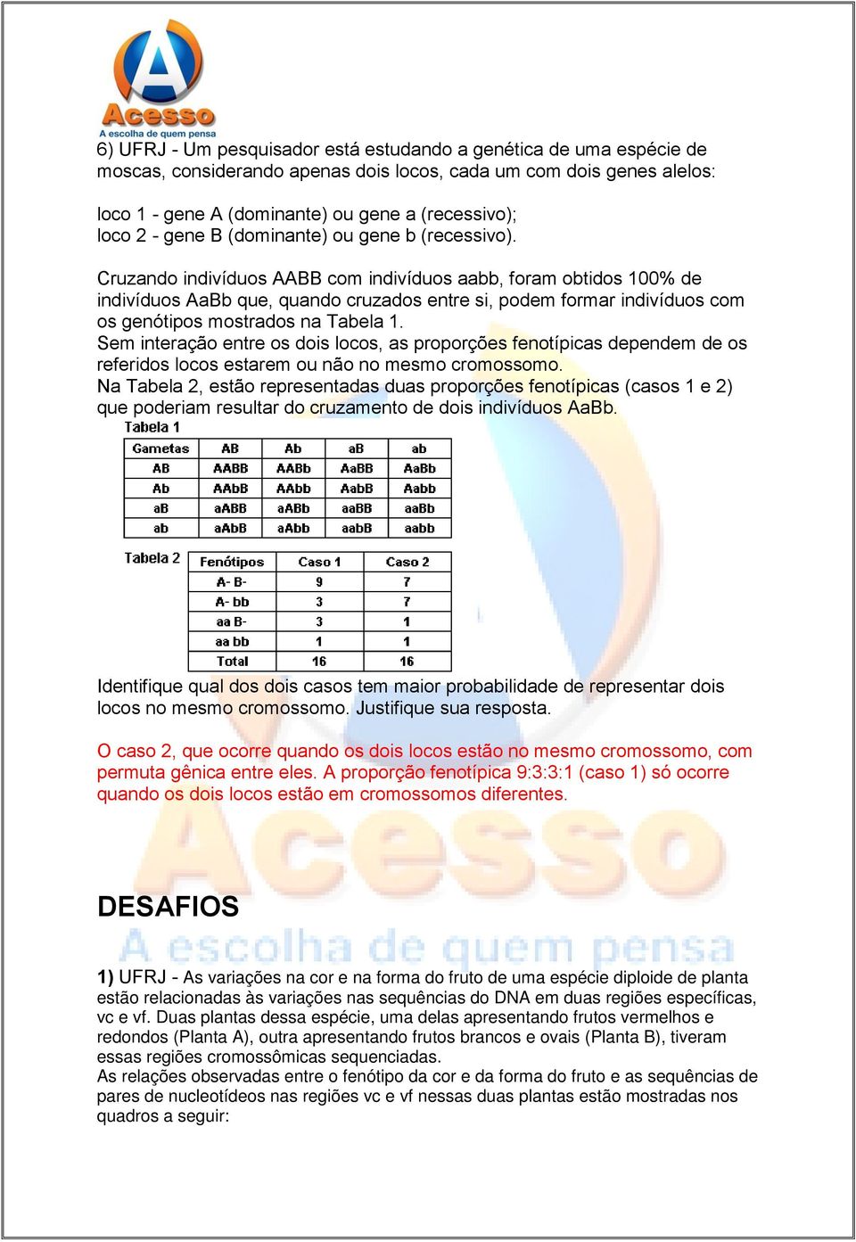 Cruzando indivíduos AABB com indivíduos aabb, foram obtidos 100% de indivíduos AaBb que, quando cruzados entre si, podem formar indivíduos com os genótipos mostrados na Tabela 1.