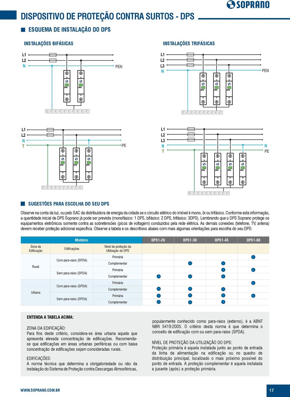 Conforme esta informação, a quantidade inicial de DPS Soprano já pode ser prevista (monofásico: 1 DPS, bifásico: 2 DPS, trifásico: 3DPS).