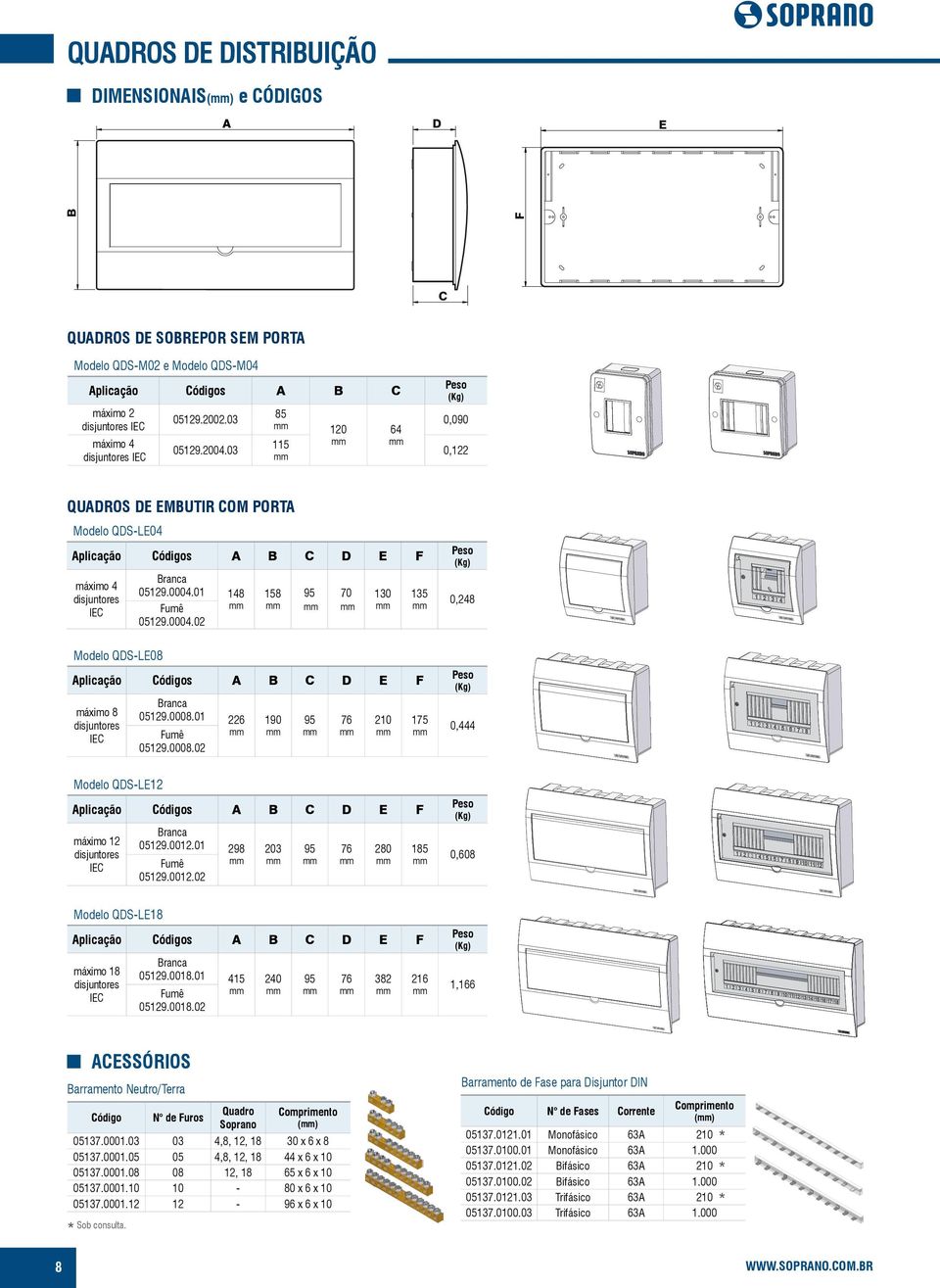 01 148 Fumê 05129.0004.02 158 95 70 130 Aplicação Códigos A B C D E F máximo 8 disjuntores IEC Branca 05129.0008.