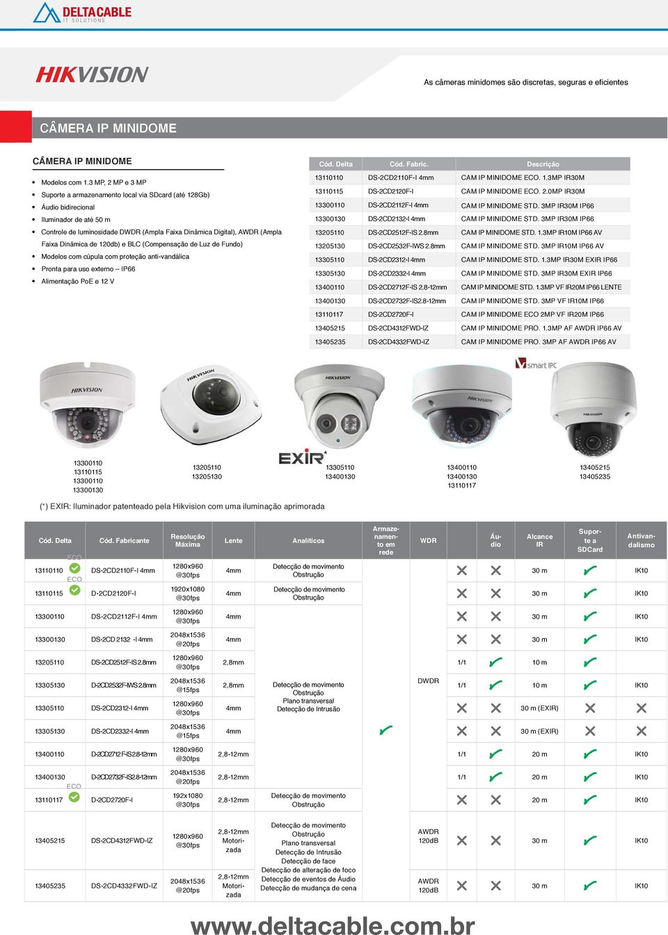 anti-vandálica Pronta para uso externo IP66 Alimentação PoE e 12 V 13110110 DS-2CD2110F-I CAM IP MINIDOME. 1.3MP IR30M 13110115 DS-2CD2120F-I CAM IP MINIDOME. 2.