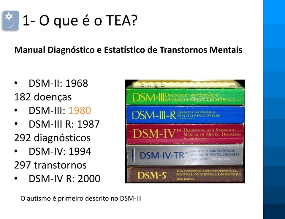 DSM-II: 1968 182 doenças DSM-III: 1980 DSM-III R: 1987