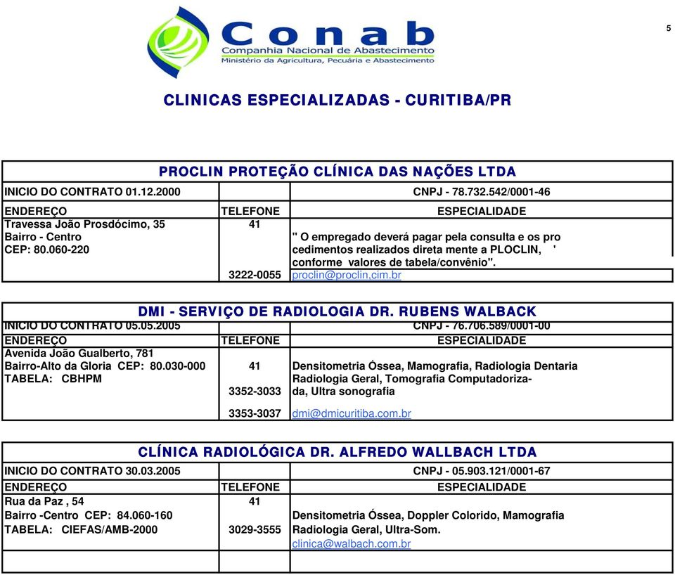 br DMI - SERVIÇO DE RADIOLOGIA DR. RUBENS WALBACK INICIO DO CONTRATO 05.05.2005 Avenida João Gualberto, 781 Bairro-Alto da Gloria CEP: 80.030-000 41 3352-3033 CNPJ - 76.706.