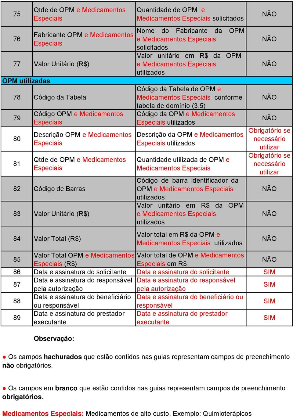 OPM e Medicamentos utilizados Código da Tabela de OPM e Medicamentos conforme tabela de domínio (3.