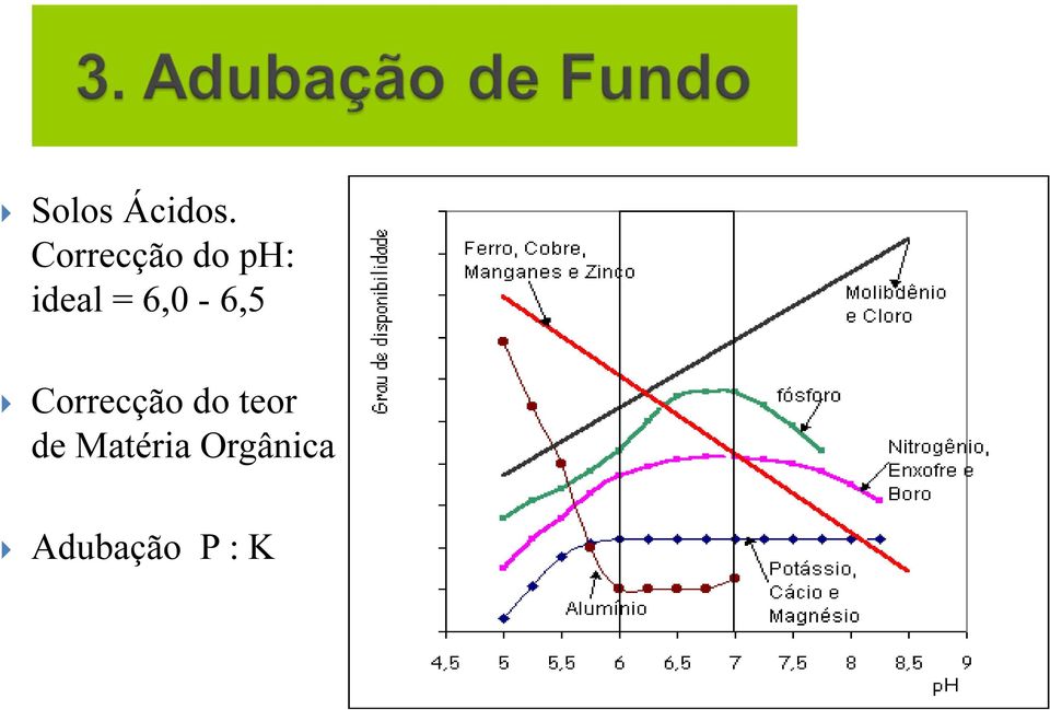 6,0-6,5 Correcção do