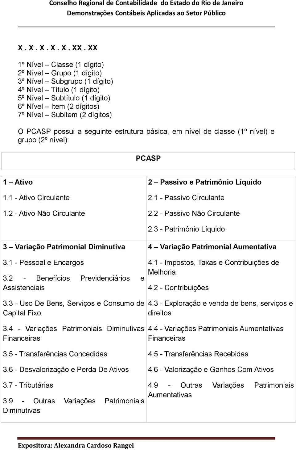 PCASP possui a seguinte estrutura básica, em nível de classe (1º nível) e grupo (2º nível): PCASP 1 Ativo 1.1 - Ativo Circulante 1.2 - Ativo Não Circulante 2 Passivo e Patrimônio Líquido 2.