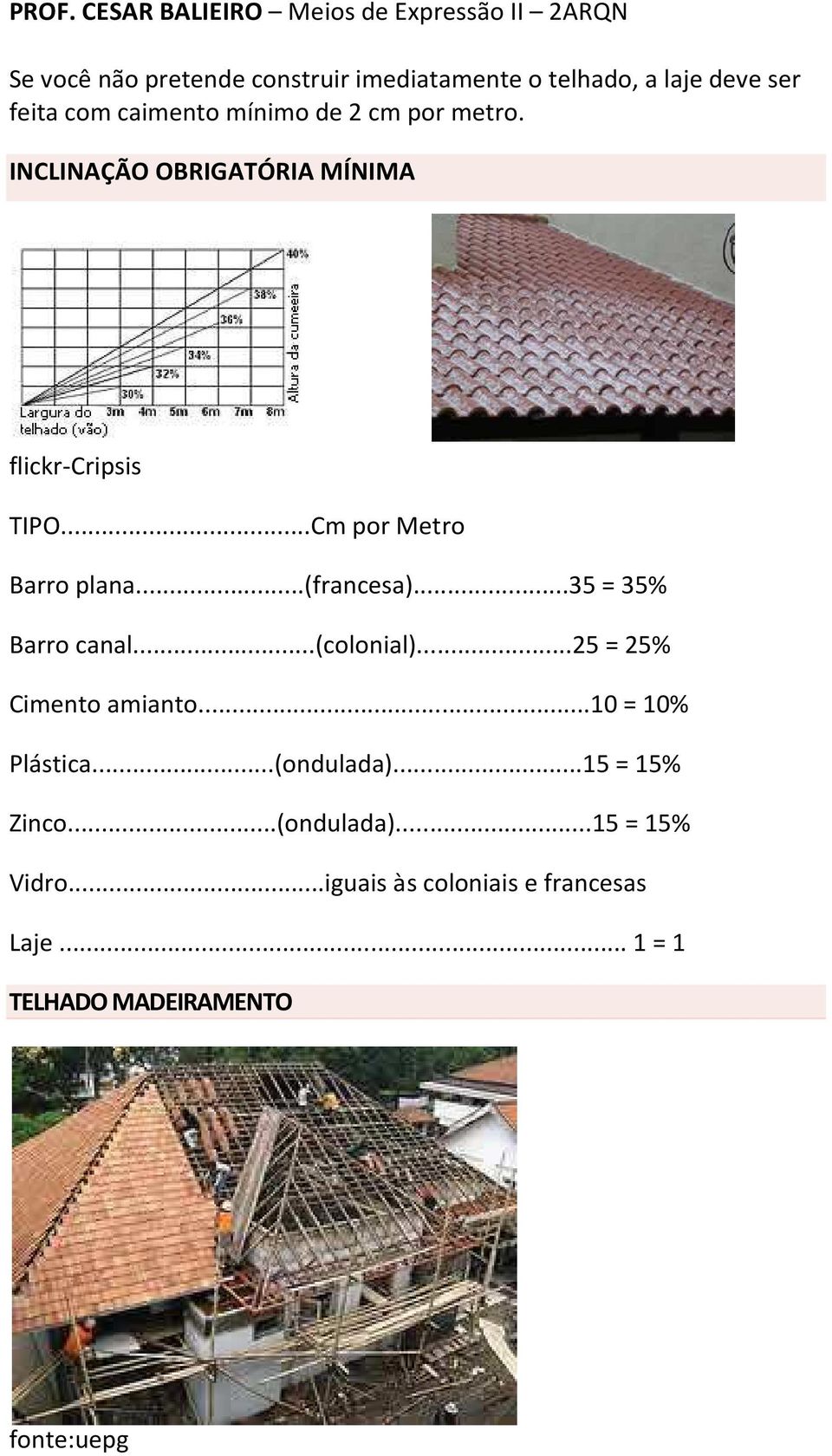 ..35 = 35% Barro canal...(colonial)...25 = 25% Cimento amianto...10 = 10% Plástica...(ondulada).