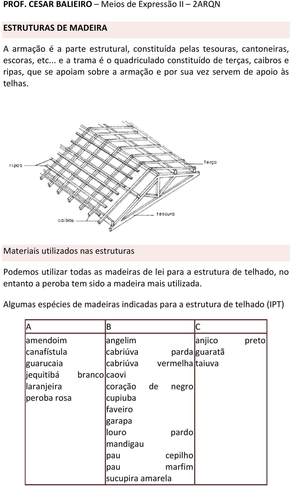 Materiais utilizados nas estruturas Podemos utilizar todas as madeiras de lei para a estrutura de telhado, no entanto a peroba tem sido a madeira mais utilizada.