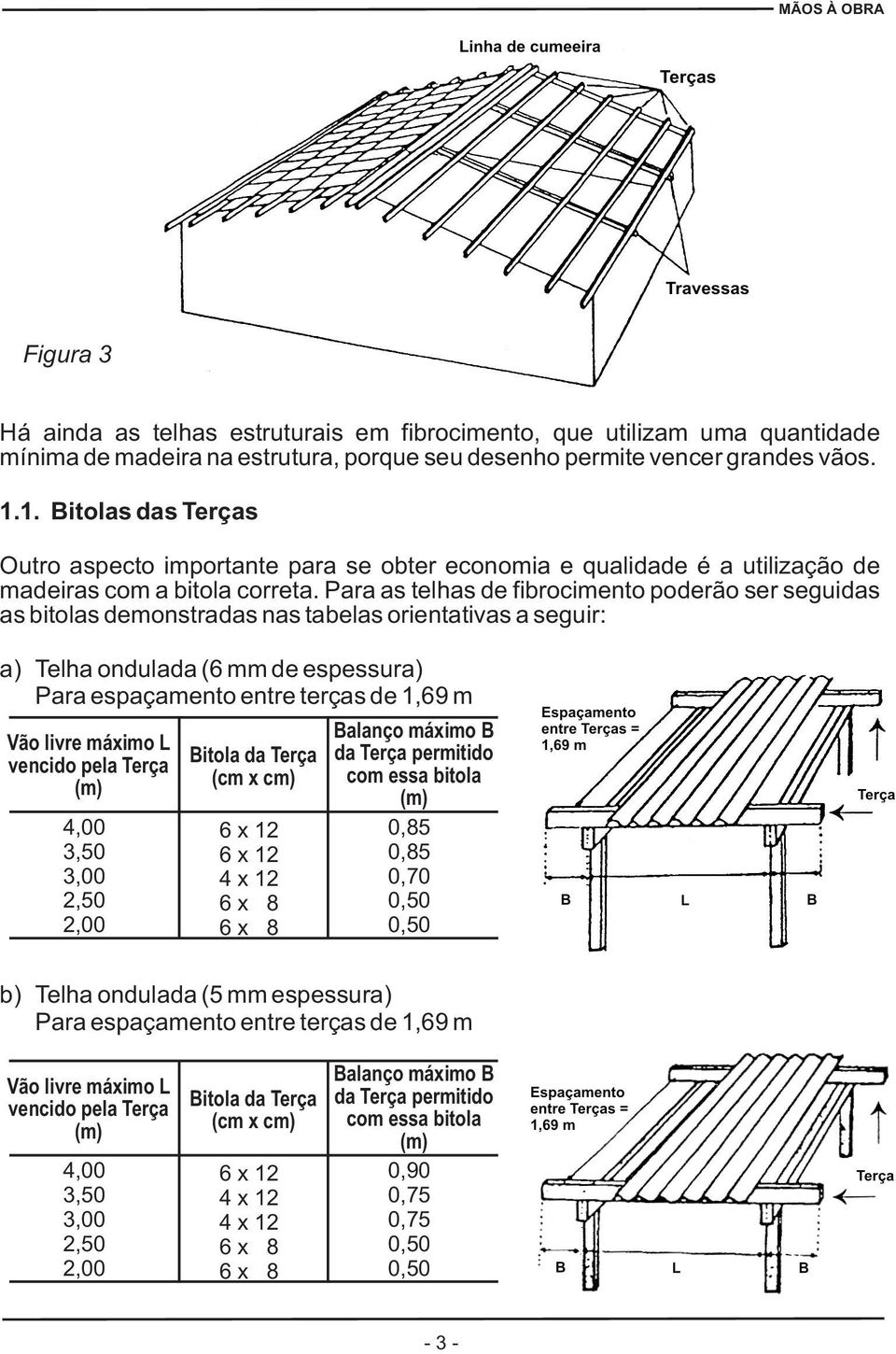 Para as telhas de fibrocimento poderão ser seguidas as bitolas demonstradas nas tabelas orientativas a seguir: a) Telha ondulada (6 mm de espessura) Para espaçamento entre