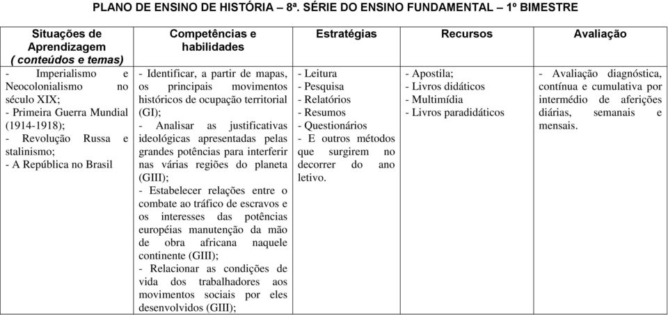 Brasil - Identificar, a partir de mapas, os principais movimentos históricos de ocupação territorial (GI); - Analisar as justificativas ideológicas apresentadas pelas grandes