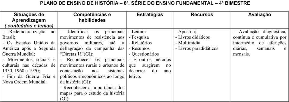 sociais e culturais nas décadas de 1950, 1960 e 1970; - Fim da Guerra Fria e Nova Ordem Mundial.