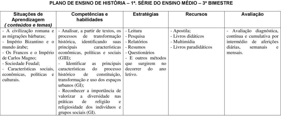 Feudal; - Características sociais, econômicas, políticas e culturais.