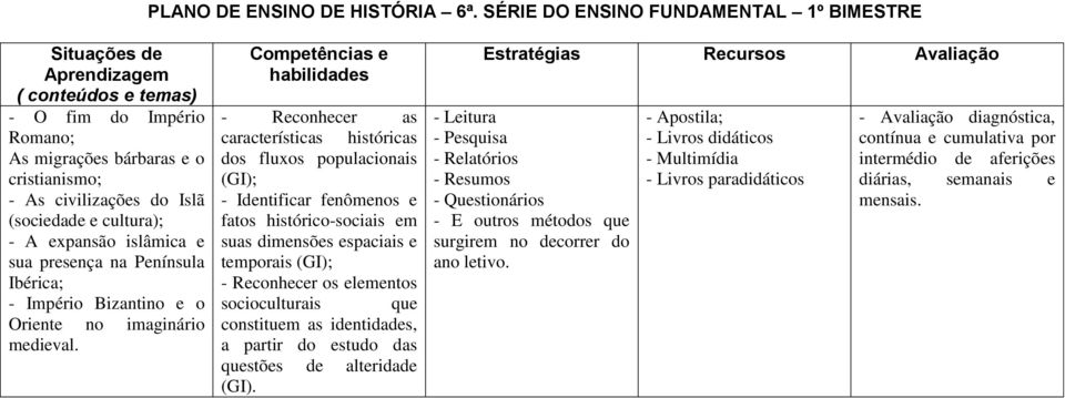 - A expansão islâmica e sua presença na Península Ibérica; - Império Bizantino e o Oriente no imaginário medieval.