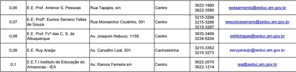 Carvalho Leal, 931 Cachoeirinha 3622-1890 3622-3580 3215-3286 3215-3288 3215-3287 3635-3499 3234-6204 3215-3362 3215-3273 eeasarmento@seduc.am.gov.