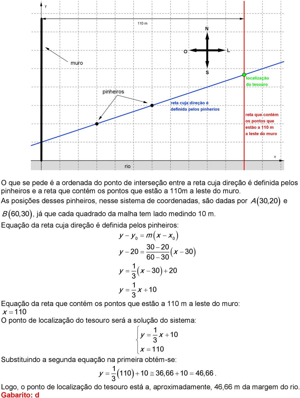 Equação da reta cuja direção é definida pelos pinheiros: y y m x x 0 0 30 0 y 0 x 30 60 30 y x 30 0 3 y x 0 3 Equação da reta que contém os pontos que estão a 0 m a leste do muro: x 0 O