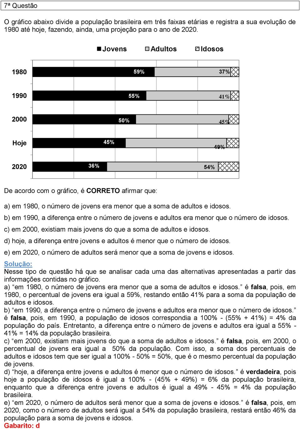 b) em 990, a diferença entre o número de jovens e adultos era menor que o número de idosos. c) em 000, existiam mais jovens do que a soma de adultos e idosos.