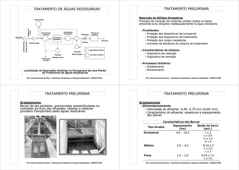 Medida de vazão Equalização Afluente Finalidades Decantação secundária Decantação primária Reagente Tanque de contato Proteção Gradeamento Peneiramento Efluente Mistura Desarenação Operação Unitária