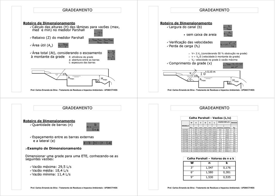 H Z = max Qmax Qmin Roteiro de Dimensionamento Largura do canal (b) sem caixa de areia Verificação das velocidades Perda de carga (h f ) A b = t hmax A b = t Hmax V 2 