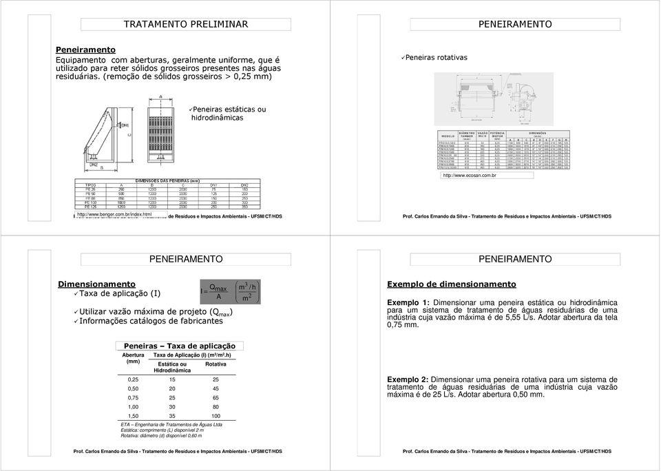 html Carlos Ernando da Silva - Tratamento de Resíduos e Impactos Ambientais - UFSM/CT/HDS PENEIRAMENTO PENEIRAMENTO Dimensionamento Taxa de aplicação (I) Q I = max A Utilizar vazão máxima de projeto