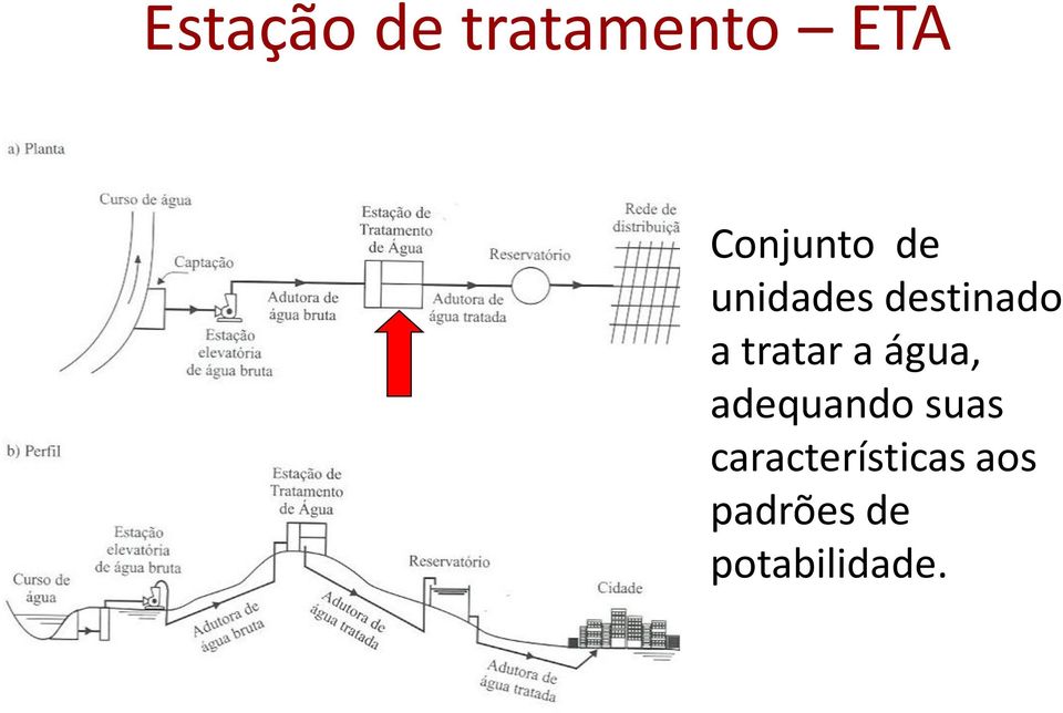 tratar a água, adequando suas