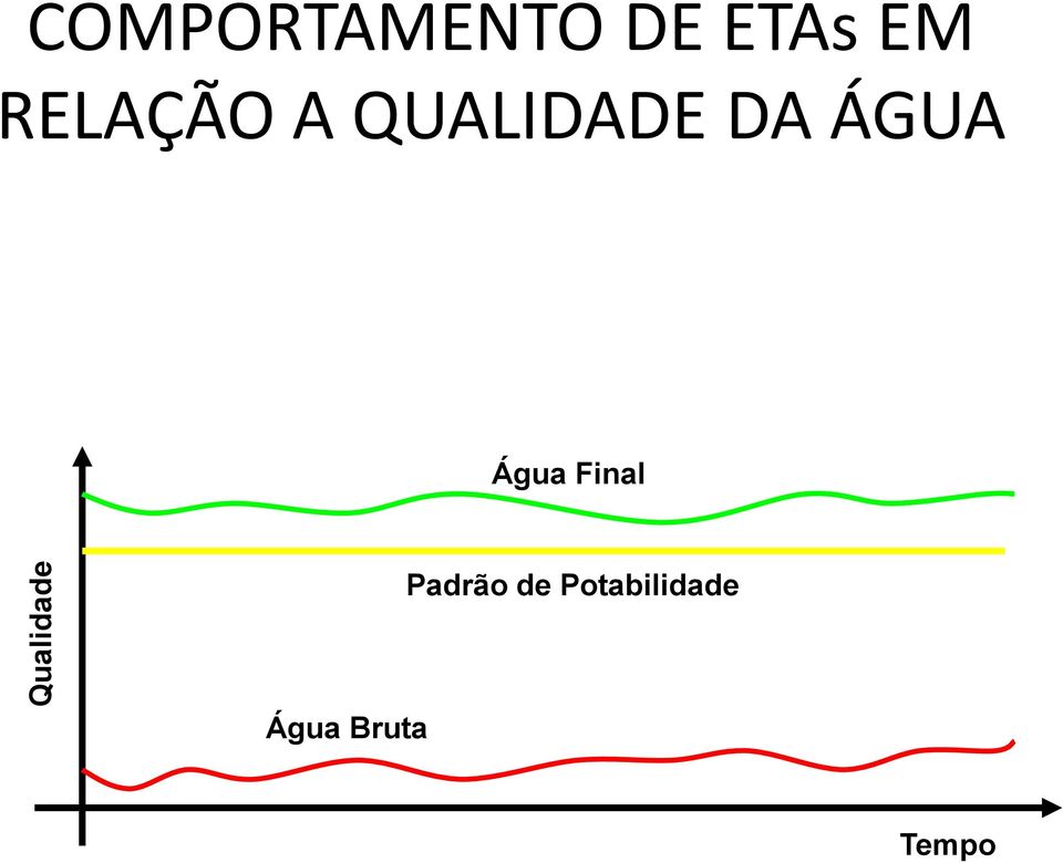 DA ÁGUA Água Final Padrão de