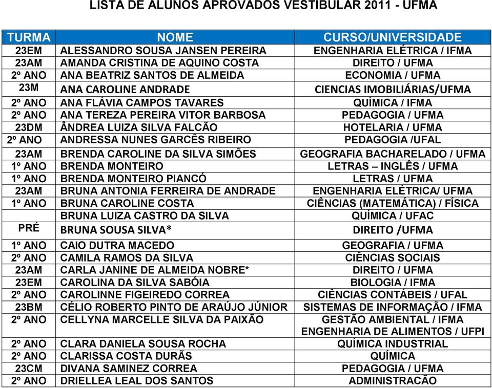 / UFMA 23DM ÂNDREA LUIZA SILVA FALCÃO HOTELARIA / UFMA 2º ANO ANDRESSA NUNES GARCÊS RIBEIRO PEDAGOGIA /UFAL 23AM BRENDA CAROLINE DA SILVA SIMÕES GEOGRAFIA BACHARELADO / UFMA 1º ANO BRENDA MONTEIRO