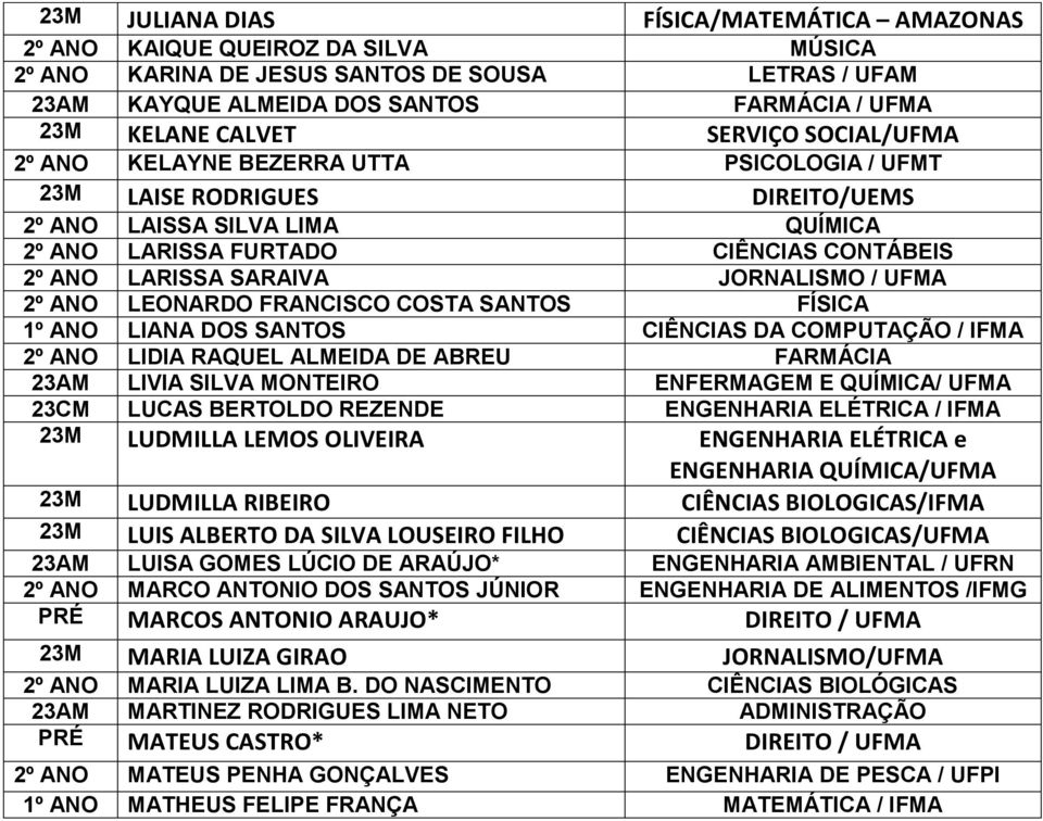 JORNALISMO / UFMA 2º ANO LEONARDO FRANCISCO COSTA SANTOS FÍSICA 1º ANO LIANA DOS SANTOS CIÊNCIAS DA COMPUTAÇÃO / IFMA 2º ANO LIDIA RAQUEL ALMEIDA DE ABREU FARMÁCIA 23AM LIVIA SILVA MONTEIRO