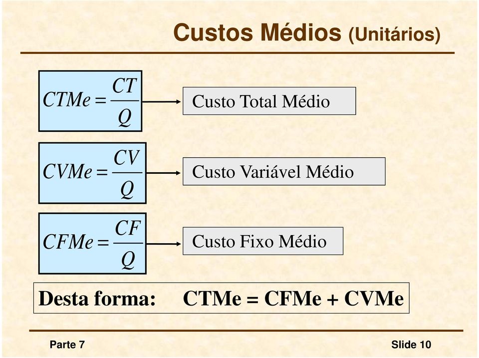 Médio Custo Variável Médio Custo Fixo