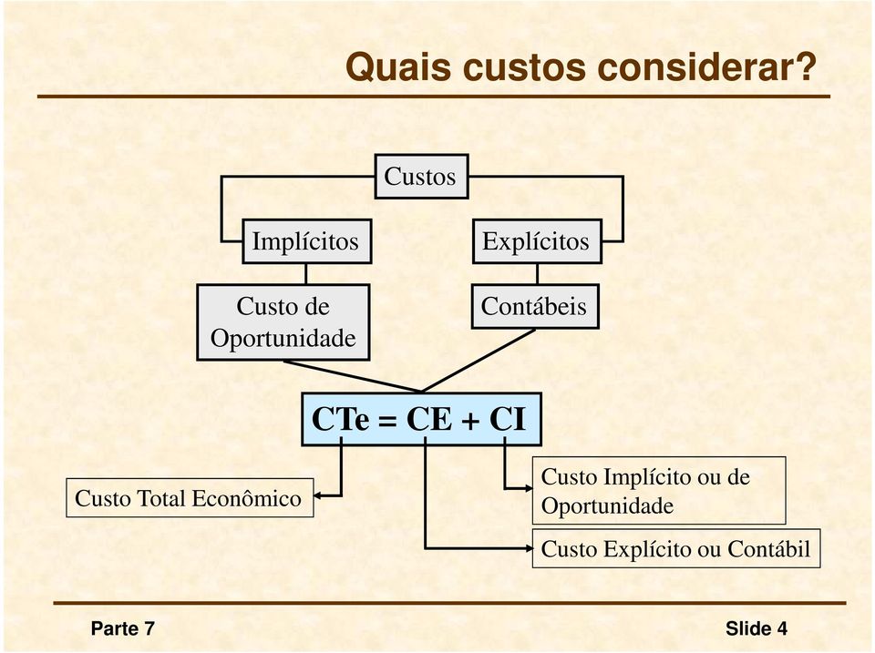 Explícitos Contábeis CTe = CE + CI Custo Total