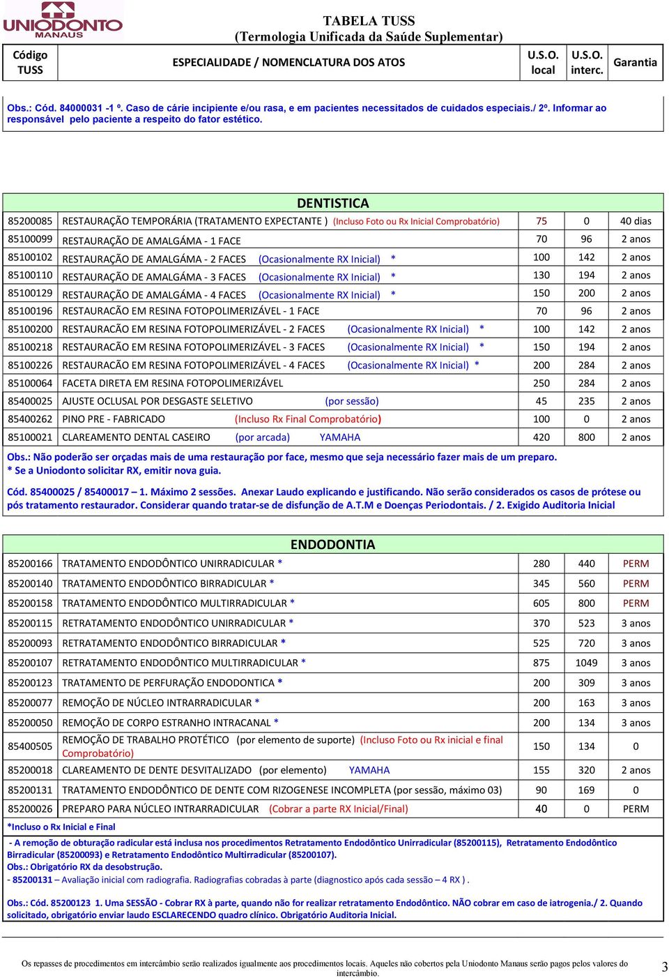 DE AMALGÁMA - 2 FACES (Ocasionalmente RX Inicial) * 100 142 2 anos 85100110 RESTAURAÇÃO DE AMALGÁMA - 3 FACES (Ocasionalmente RX Inicial) * 130 194 2 anos 85100129 RESTAURAÇÃO DE AMALGÁMA - 4 FACES