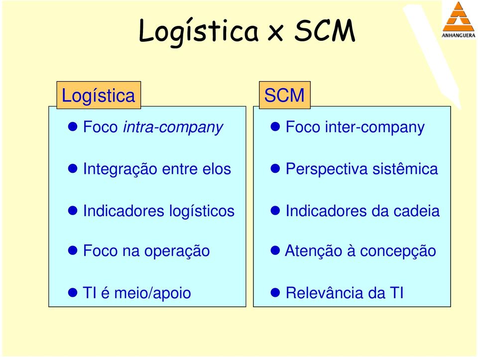 meio/apoio SCM Foco inter-company Perspectiva sistêmica