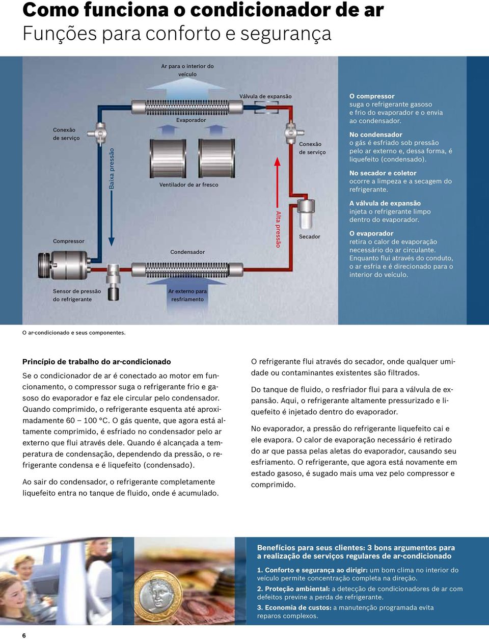 Conexão de serviço Baixa pressão Ventilador de ar fresco Conexão de serviço No condensador o gás é esfriado sob pressão E pelo ar externo e, dessa forma, é E liquefeito (condensado).