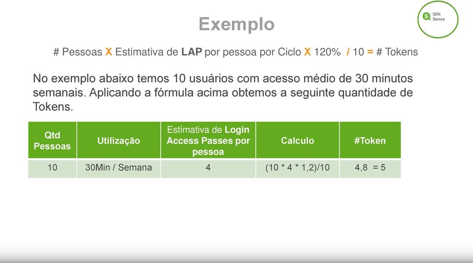 semanais. Aplicando a fórmula acima obtemos a seguinte quantidade de Tokens.